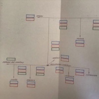 Arhivski rad u Arhivskom sabirnom centru Korčula-Lastovo u Žrnovu, foto: Armina Pilav, lipanj 2020.